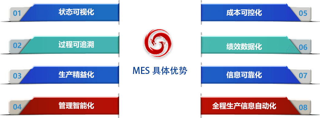 乾元坤和MES系统优势