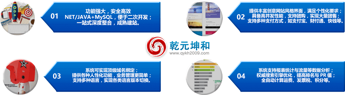 乾元坤和B2C电子商务网站特点