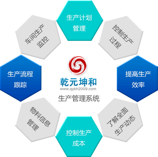 乾元坤和生产管理系统介绍