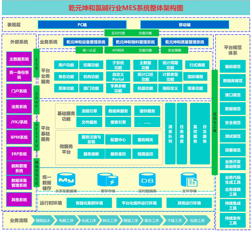 氯碱行业MES系统解决方案