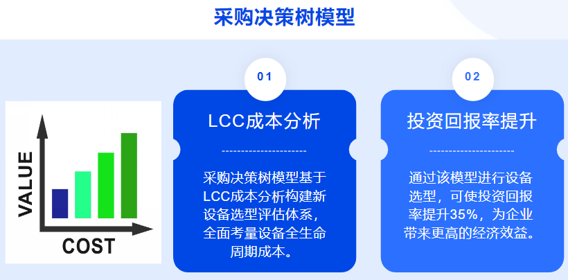 设备采购管理