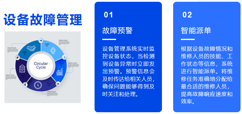 设备故障管理系统