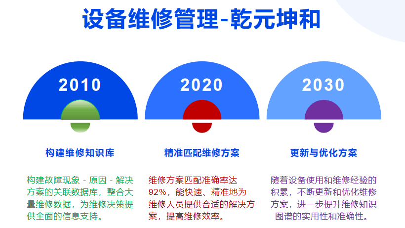 设备维修管理系统