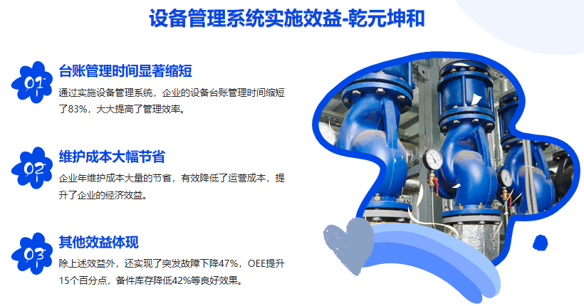 设备管理系统实施效益