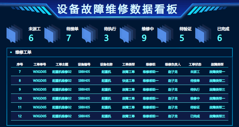 乾元坤和设备管理系统的设备故障维修数据看板 乾元坤和设备管理系统的设备故障维修数据看板