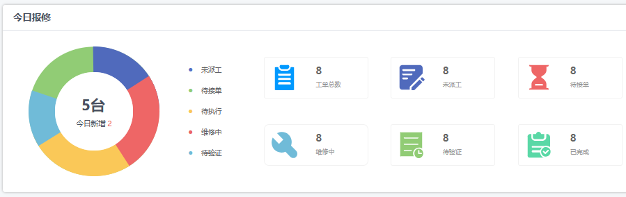 设备管理系统-设备报修-今日报修 设备管理系统-设备报修-今日报修