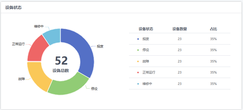 设备管理系统-统计报表-设备状态报表 设备管理系统-统计报表-设备状态报表