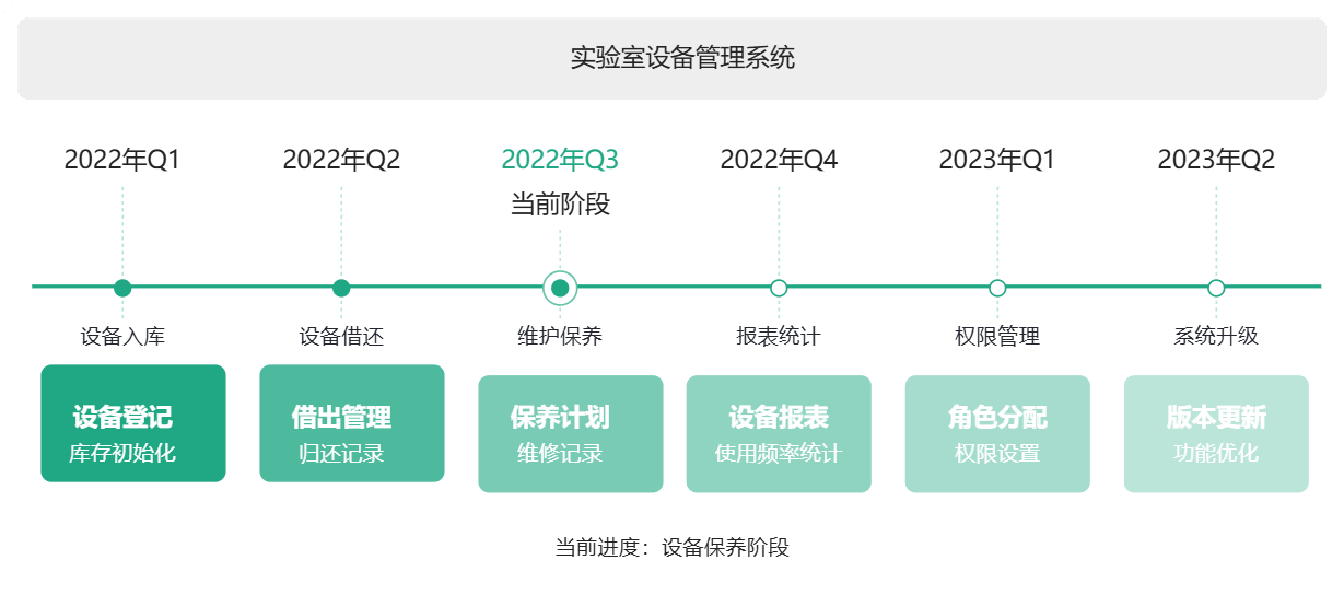 实验室设备管理系统报表 实验室设备管理系统报表