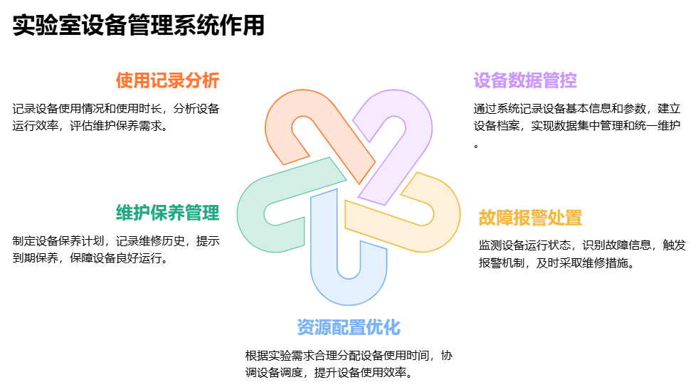 实验室设备管理系统的作用 实验室设备管理系统的作用