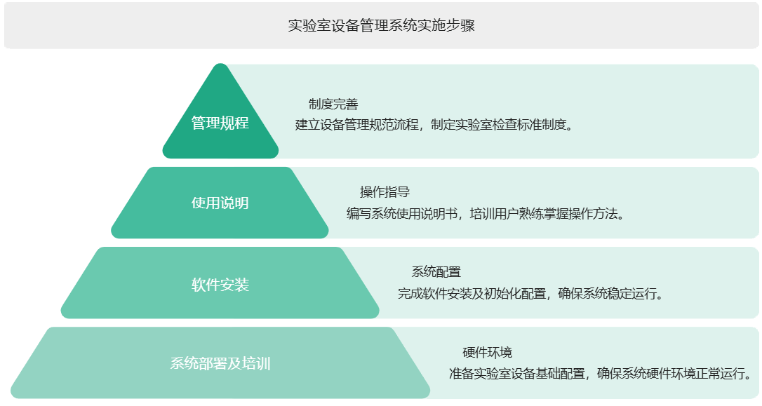 实验室设备管理系统实施效果 实验室设备管理系统实施效果