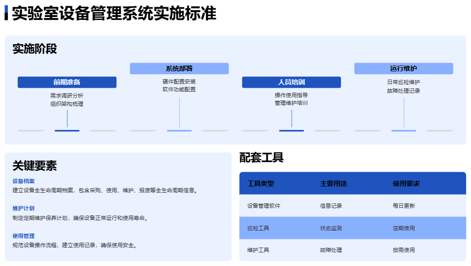 实验室设备管理系统实施标准 实验室设备管理系统实施标准