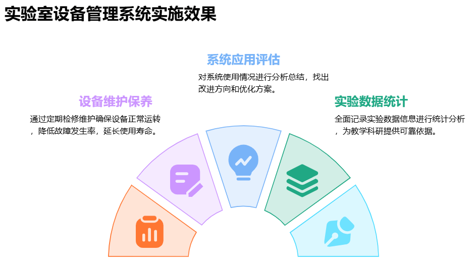 实验室设备管理系统实施效果 实验室设备管理系统实施效果