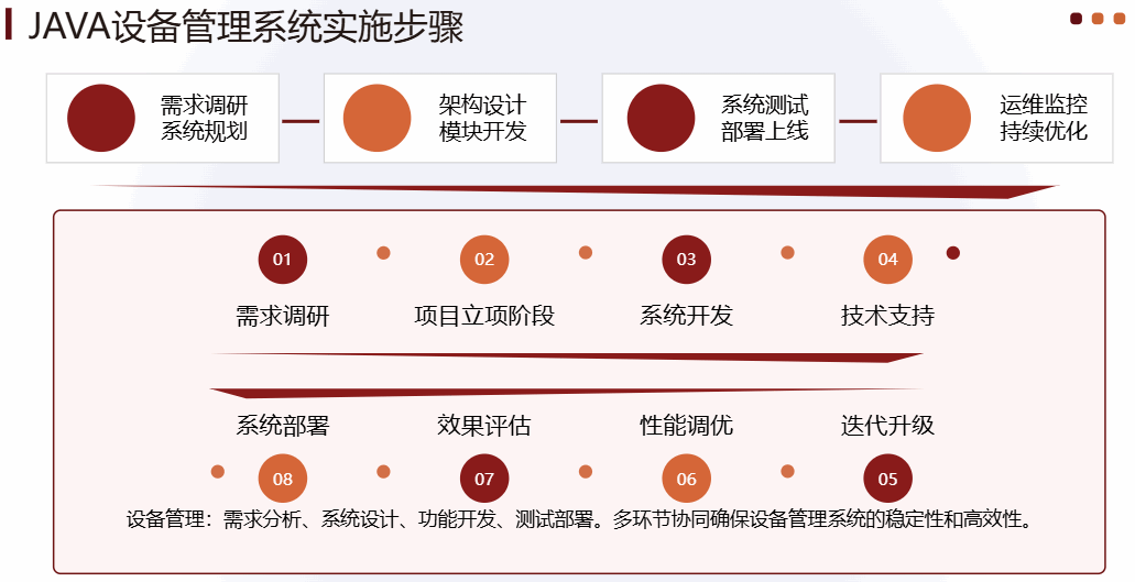 Java设备管理系统实施步骤 Java设备管理系统实施步骤