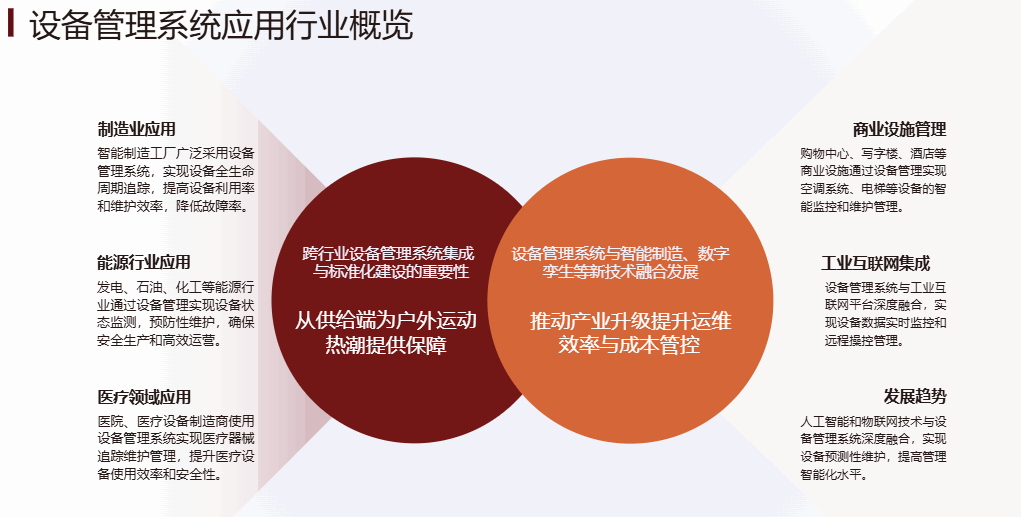 Java设备管理系统行业应用