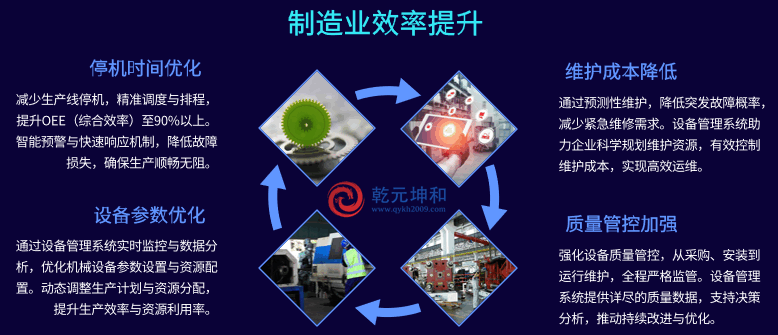 设备管理系统提升制造业效率