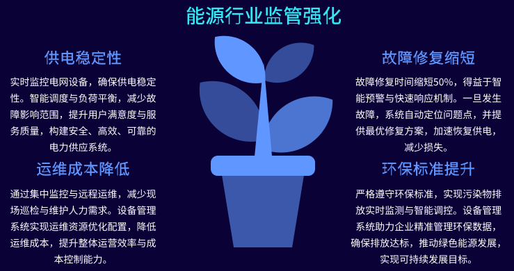 设备管理系统能源行业监管强化