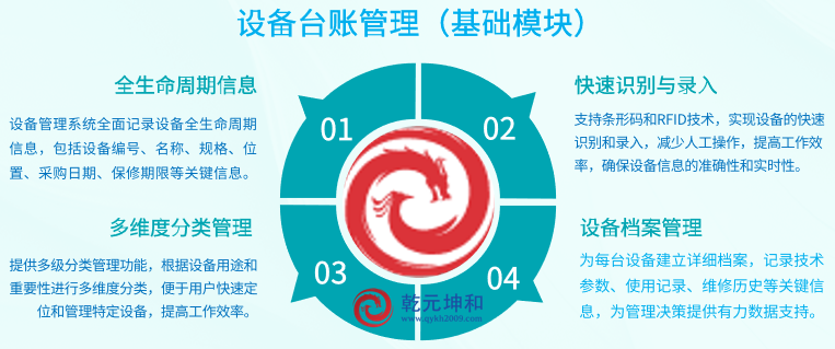 设备台账管理（基础模块）