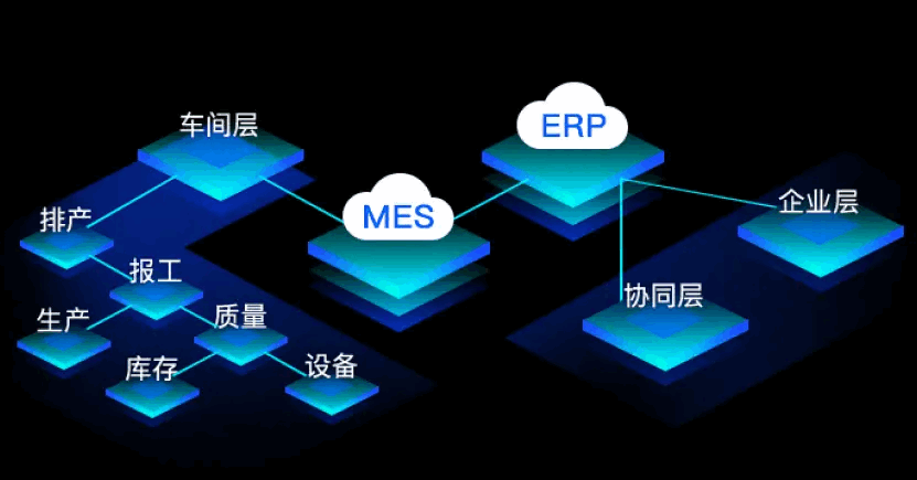炼化行业MES系统需求分析 炼化行业MES系统需求分析