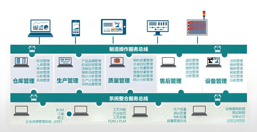 机加工MES系统定义 机加工MES系统定义