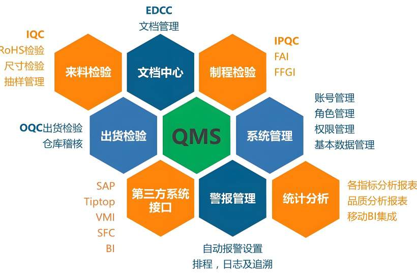 质量管理系统定义 质量管理系统定义