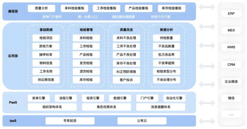 质量管理系统功能模 质量管理系统功能模