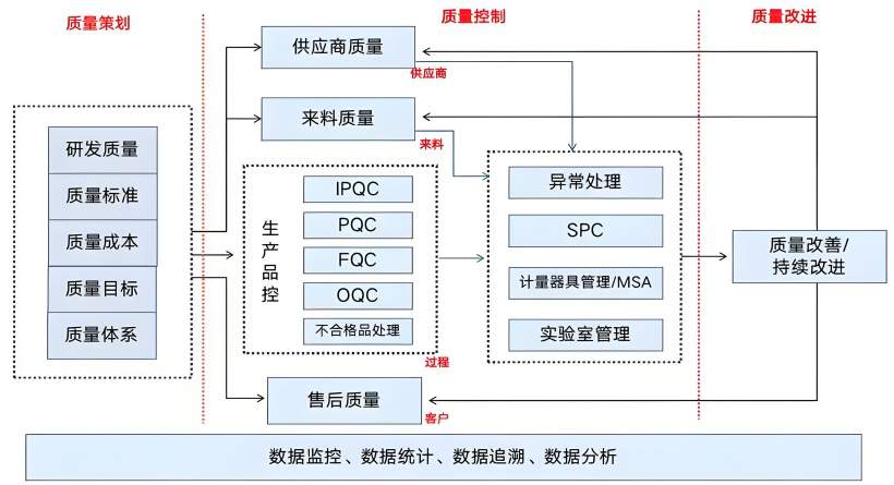 质量管理系统培训与变革管理 质量管理系统培训与变革管理