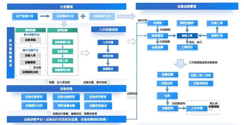设备管理系统需求分析 设备管理系统需求分析