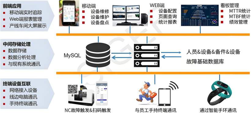 设备管理系统设计方案 设备管理系统设计方案
