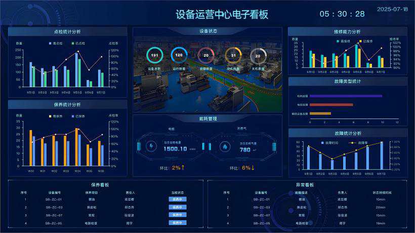 设备管理系统报表与统计分析 设备管理系统报表与统计分析