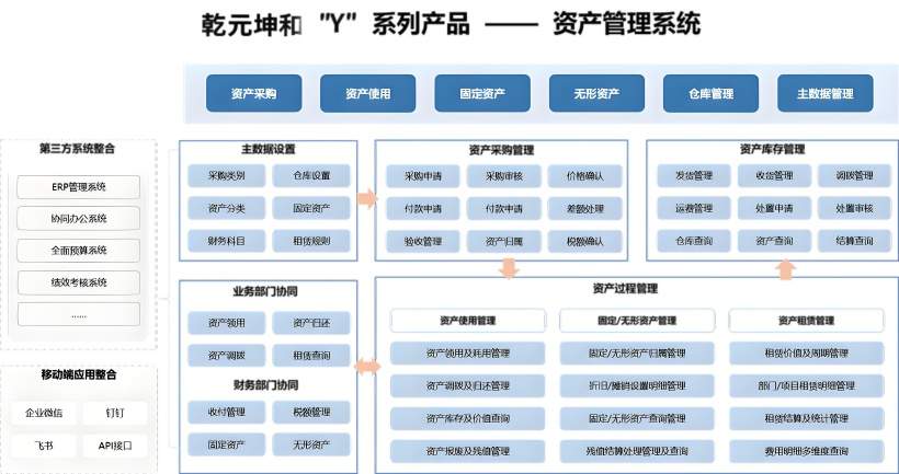 资产管理系统;数据驱动智能运营 资产管理系统;数据驱动智能运营