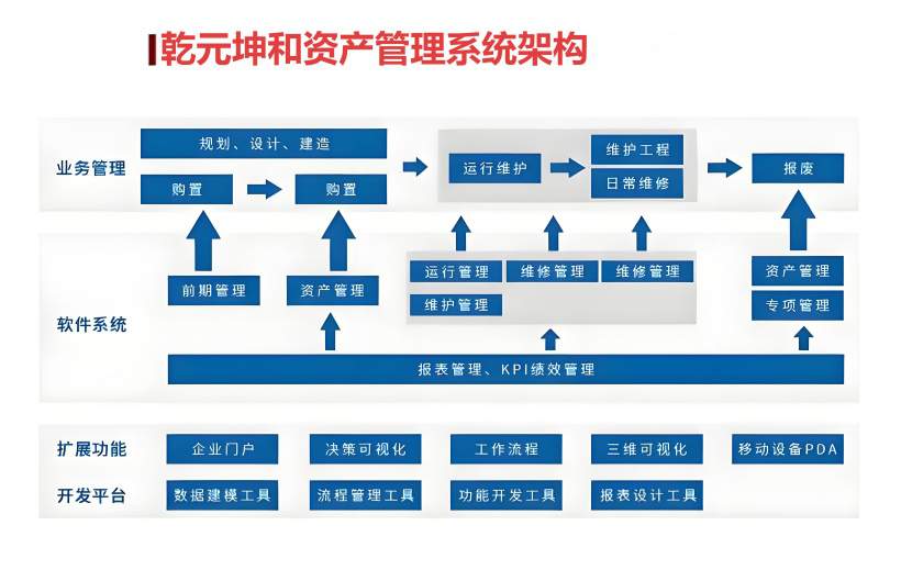 EAM资产管理系统设计方案 EAM资产管理系统设计方案