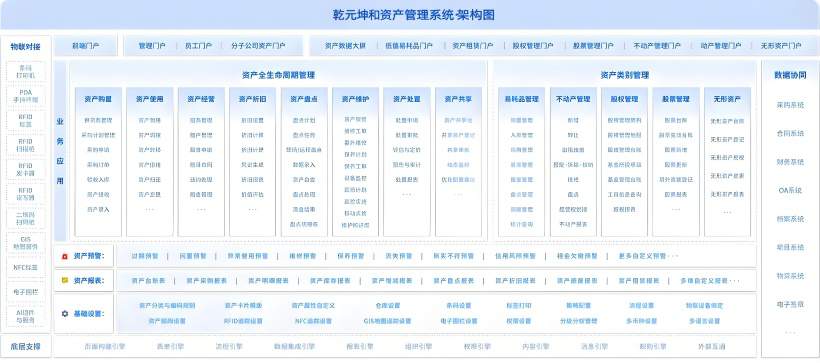 EAM资产管理系统整体架构设计 EAM资产管理系统整体架构设计