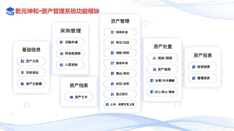 EAM资产管理系统功能模块 EAM资产管理系统功能模块