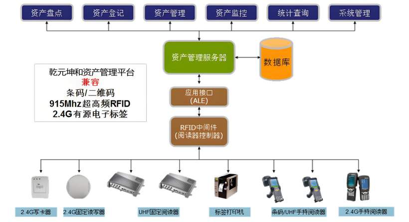 EAM资产管理系统实施部署 EAM资产管理系统实施部署
