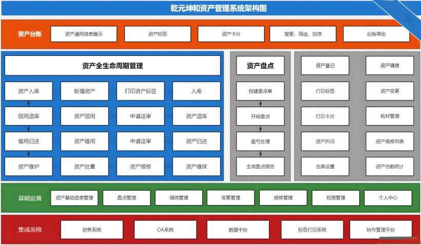 资产管理系统智能分析与决策支持 资产管理系统智能分析与决策支持