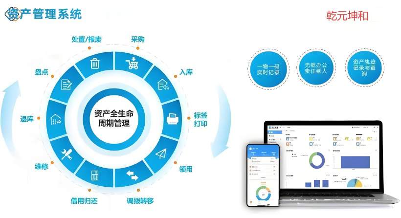 资产管理系统架构图 资产管理系统架构图