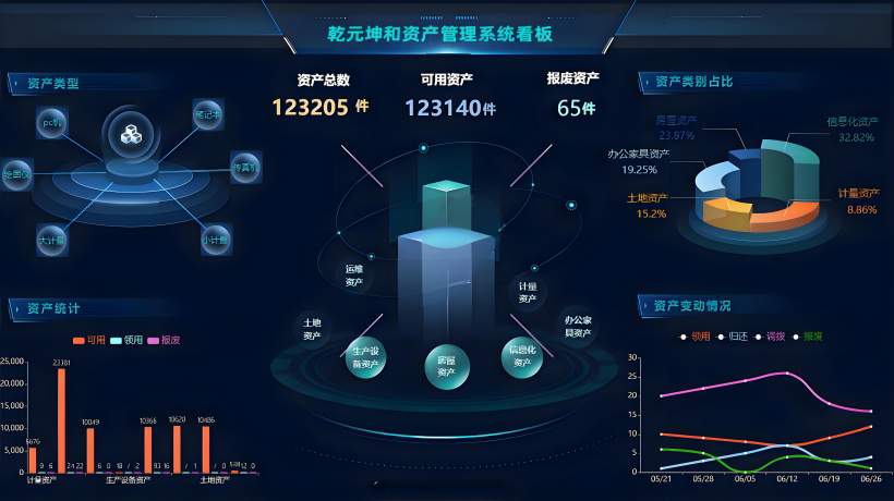 资产管理系统电子看板 资产管理系统电子看板