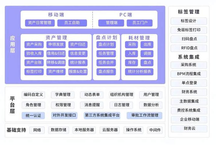 资产管理系统架构图 资产管理系统架构图