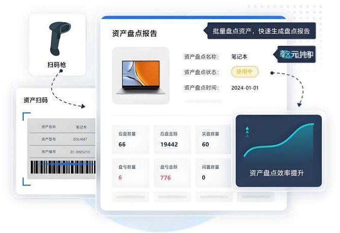 资产管理系统盘点流程 资产管理系统盘点流程