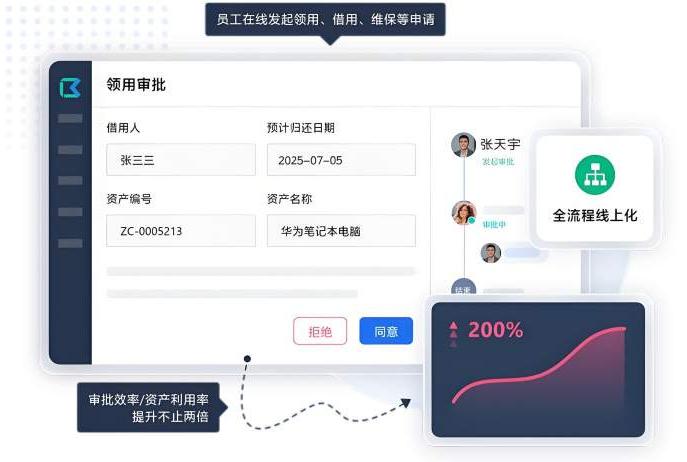 资产管理系统领用管理 资产管理系统领用管理