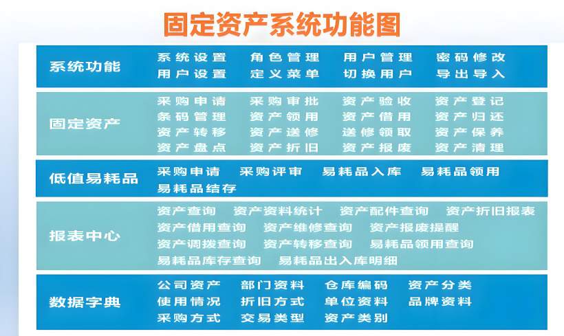 固定资产管理系统架构设计