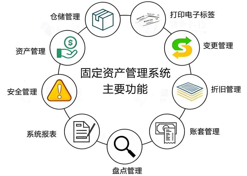 固定资产管理系统功能模块