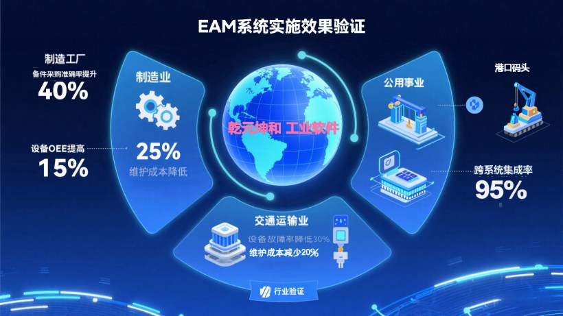 EAM系统实施行业效果验证