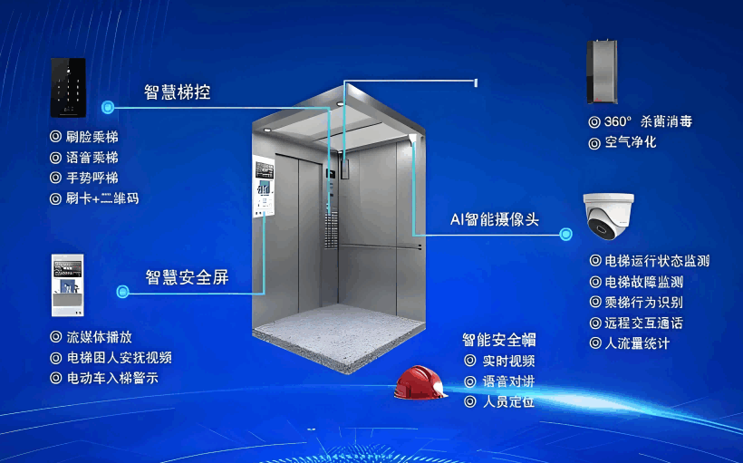 电梯设备管理系统的核心功能 电梯设备管理系统的核心功能