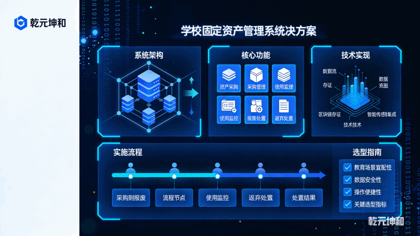 学校固定资产管理系统功能模块 学校固定资产管理系统功能模块