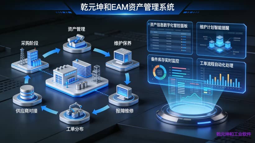 EAM资产管理系统概念图