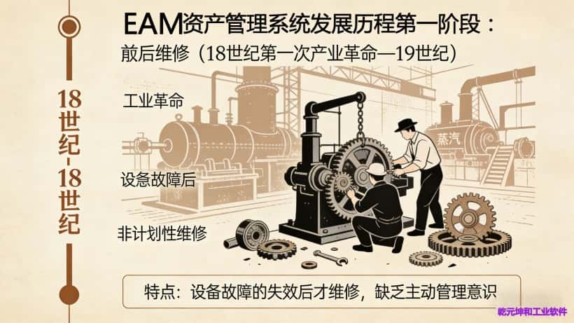 EAM发展历程第一阶段事后维修