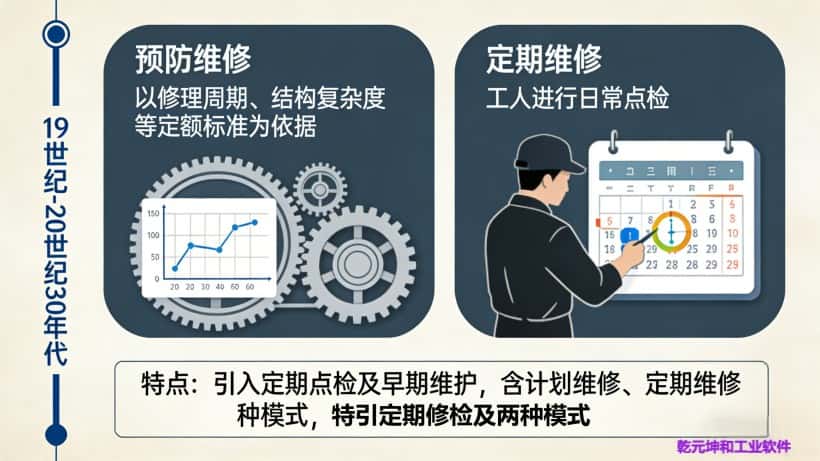 第二阶段：预防维修（19世纪—20世纪30年代）