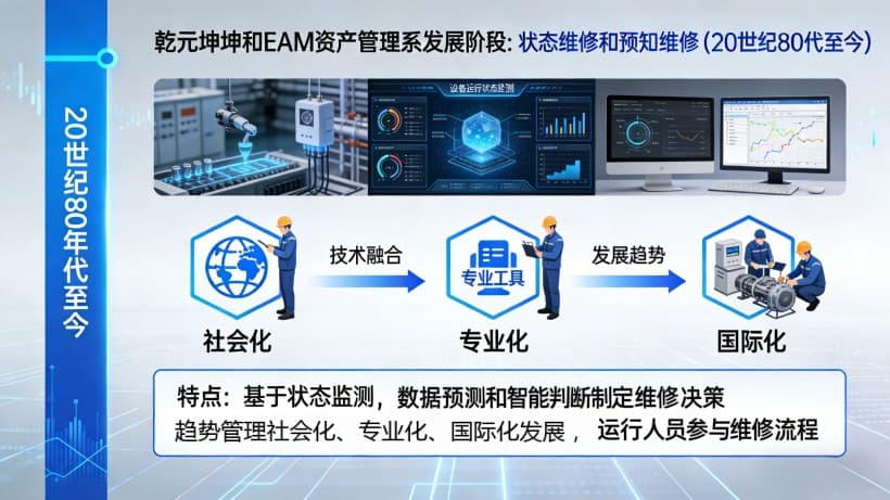 第四阶段：状态维修和预知维修（20世纪80年代至今）