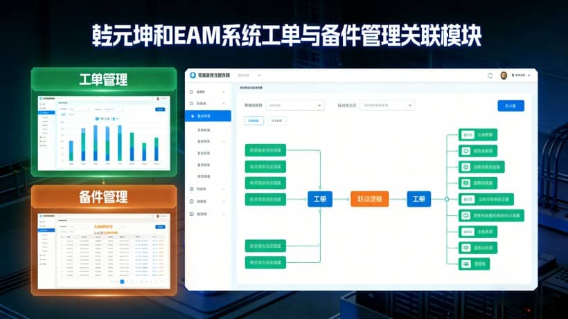 工单管理 以工单为载体，管理与设备/资产相关的维修、检查、保养任务，支持工单创建、分配、跟踪、审核与关闭，确保任务按时按质完成。备件管理